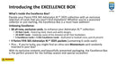 Panini FIFA 365 2025 - Excellence Box